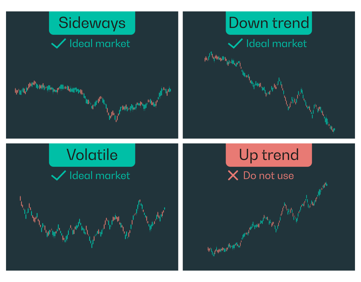 Why use Bear Trader?