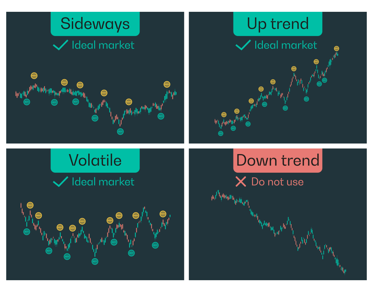 Why use Bull Trader?