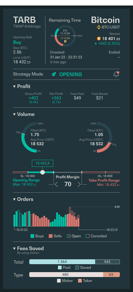 Improve your insights and optimize your returns